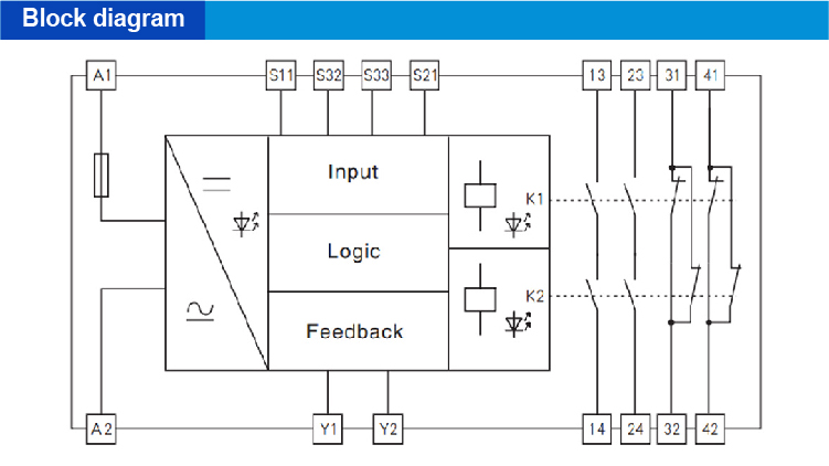 Two-hand push buttons | 24V DC/AC | 2NO+2NC | None Reset